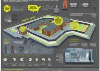 France Unveils Ambitious Plans for a High-Security Supermax Prison in South America!