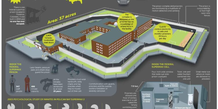 France Unveils Ambitious Plans for a High-Security Supermax Prison in South America!