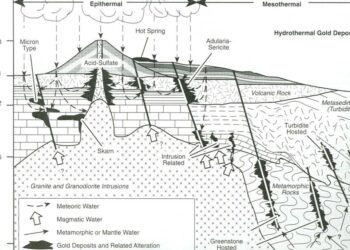 Unearth the Secrets: Exploring America’s Most Impressive Gold Deposits!