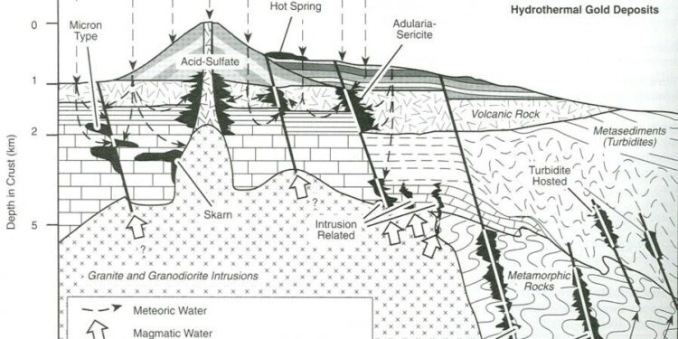 Unearth the Secrets: Exploring America’s Most Impressive Gold Deposits!