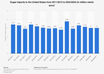 U.S. Takes a Stand: Blocking Dominican Republic Sugar Imports to Combat Forced Labor
