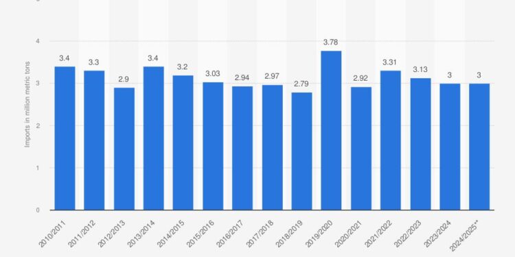 U.S. Takes a Stand: Blocking Dominican Republic Sugar Imports to Combat Forced Labor