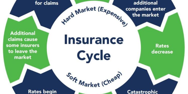 Transformative Leadership Shifts at Amerisure and MSIG USA: Impacts on the Industry Ahead!