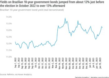 Unlocking Brazil’s Economic Potential: Key Insights for August 2025