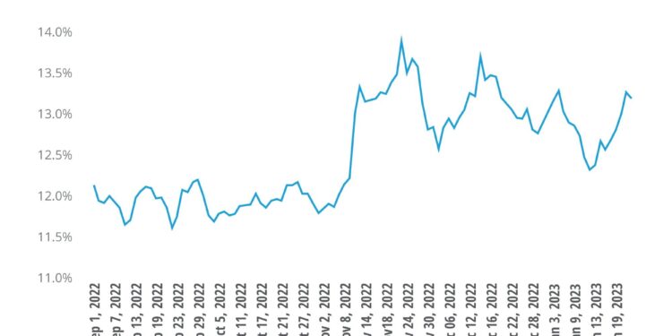 Unlocking Brazil’s Economic Potential: Key Insights for August 2025