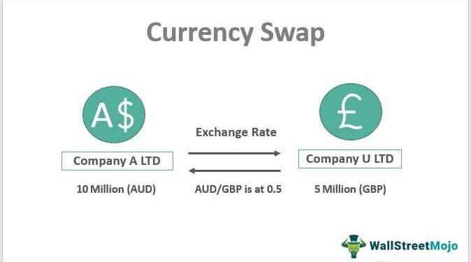 US Considers $20 Billion Currency Swap to Strengthen Argentina’s Economy