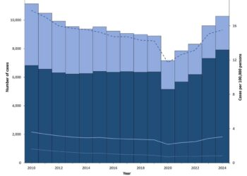 Unveiling the 2023 Tuberculosis Trends in the U.S.: Key Insights from Recent Data