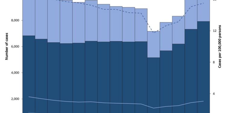 Unveiling the 2023 Tuberculosis Trends in the U.S.: Key Insights from Recent Data