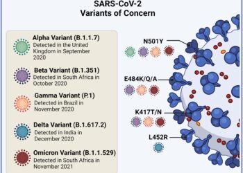 Exploring the Genetic Tapestry of SARS-CoV-2 Variants in Nicaragua Amidst the COVID-19 Pandemic