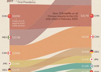 Unpacking the Backlash: The Growing Opposition to Trump’s Truck Tariffs from America’s Trade Partners