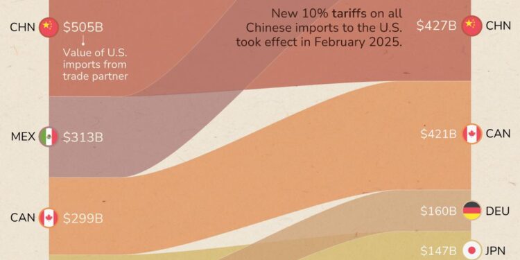 Unpacking the Backlash: The Growing Opposition to Trump’s Truck Tariffs from America’s Trade Partners