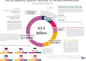 EU’s Bold Move: Transforming Financial Support for Greenland and Arctic Relations!