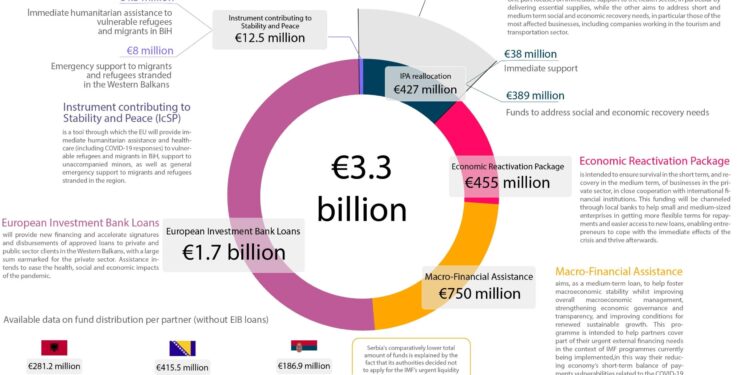 EU’s Bold Move: Transforming Financial Support for Greenland and Arctic Relations!