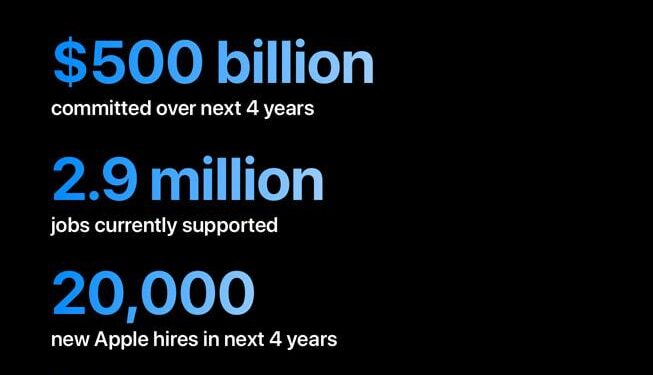 Unlocking Opportunity: How Arizona Stands to Benefit from Apple’s $100 Billion Investment!