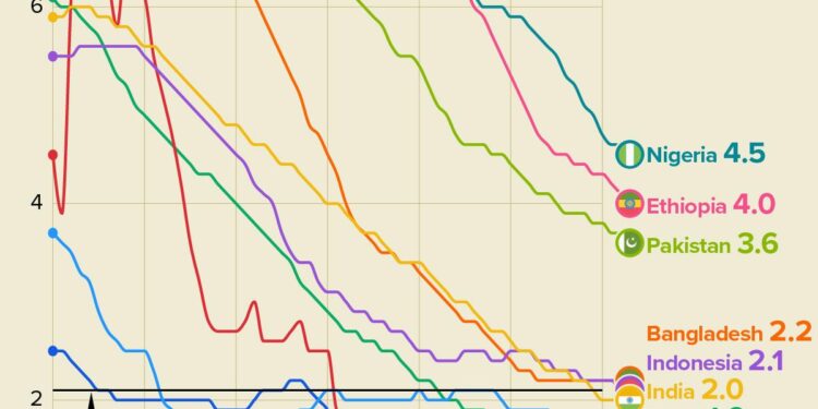 Chile’s Declining Birth Rates: A Glimpse into America’s Future?