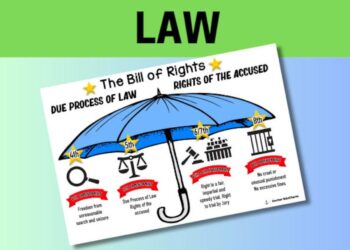 Why Due Process Matters for Every American, No Matter Their Citizenship Status