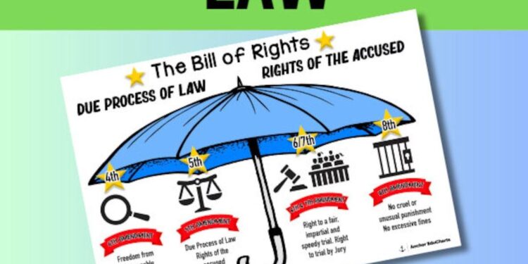 Why Due Process Matters for Every American, No Matter Their Citizenship Status