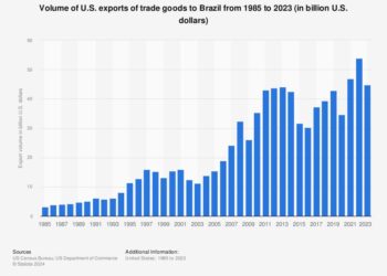 Building Bridges: Lula Calls on Trump to Slash 40% Tariffs in US-Brazil Trade Negotiations