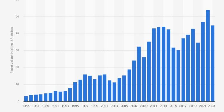 Building Bridges: Lula Calls on Trump to Slash 40% Tariffs in US-Brazil Trade Negotiations