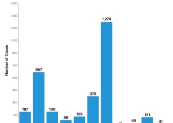 Measles Alert: Colorado’s Airline Cluster Drives US Cases Near 1,100!