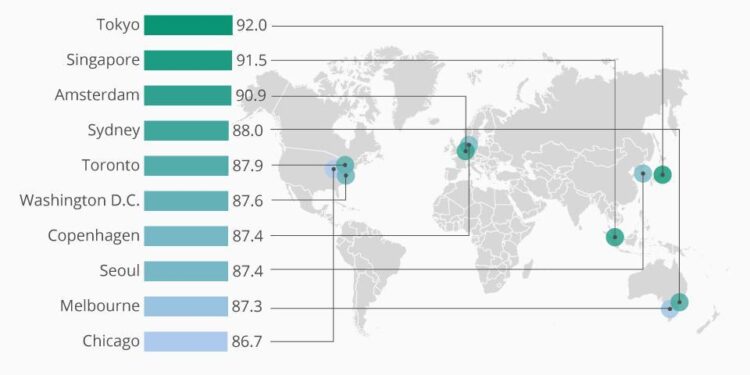 Uncover the Hidden Truth: America’s Safest and Most Dangerous Cities Revealed!