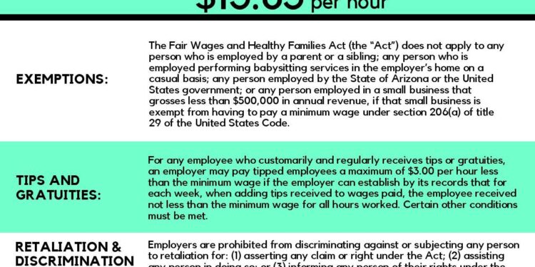 Can Arizona’s High Minimum Wage Truly Support a Living Wage?