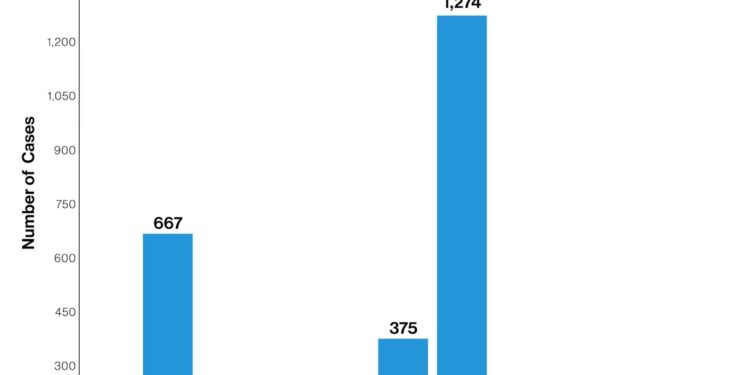 Urgent Warning: Measles Cases Surge Across the Americas!