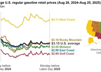 Gasoline Prices in 2025: What to Expect Across the U.S