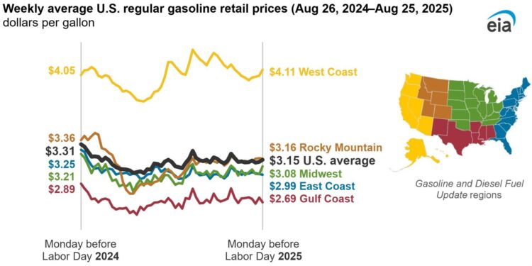 Gasoline Prices in 2025: What to Expect Across the U.S